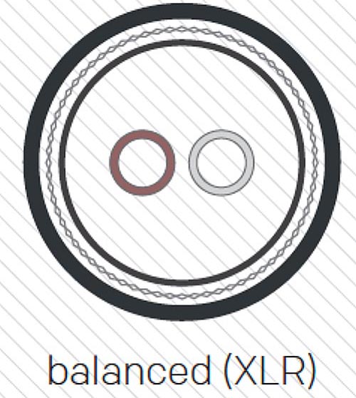 Balanced XLR