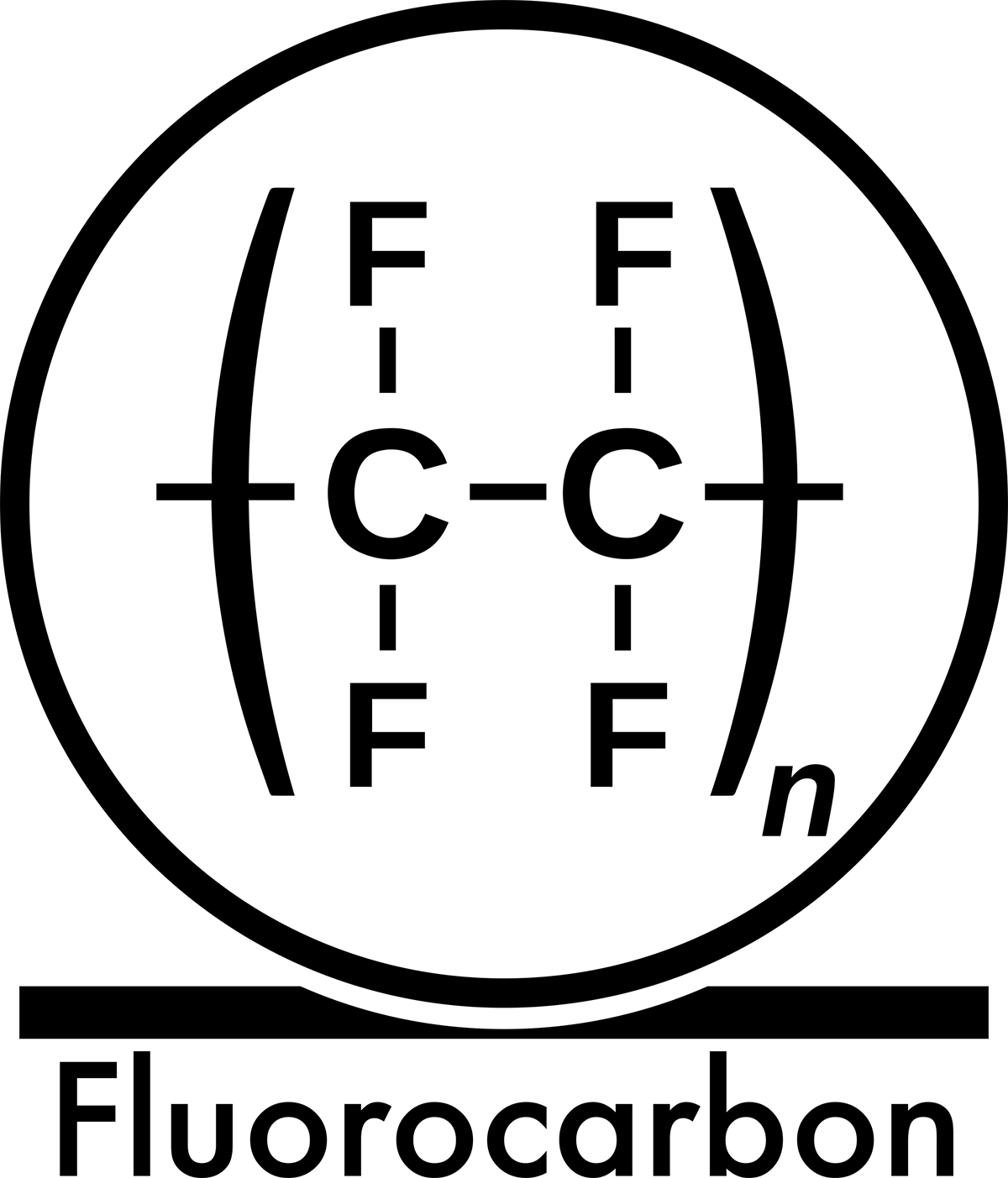 fluorocarbon-dielectrics